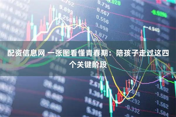 配资信息网 一张图看懂青春期：陪孩子走过这四个关键阶段